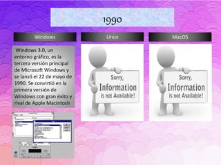 Windows Linux MacOS
1990
Windows 3.0, un
entorno gráfico, es la
tercera versión principal
de Microsoft Windows y
se lanzó el 22 de mayo de
1990. Se convirtió en la
primera versión de
Windows con gran éxito y
rival de Apple Macintosh
 