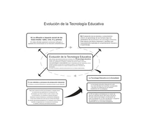 Evolucion tecnologia  educativa 1
