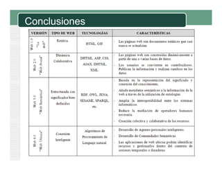 Conclusiones

 