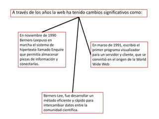 A través de los años la web ha tenido cambios significativos como:
En noviembre de 1990
Berners-Leepuso en
marcha el sistema de
hipertexto llamado Enquire
que permitía almacenar
piezas de información y
conectarlas.
En marzo de 1991, escribió el
primer programa visualizador
para un servidor y cliente, que se
convirtió en el origen de la World
Wide Web
Berners-Lee, fue desarrollar un
método eficiente y rápido para
intercambiar datos entre la
comunidad científica.
 