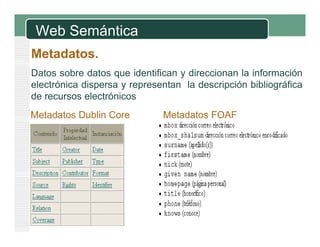 Web Semántica
Metadatos.
Datos sobre datos que identifican y direccionan la información
q
electrónica dispersa y representan la descripción bibliográfica
de recursos electrónicos
Metadatos Dublin Core

Metadatos FOAF

 