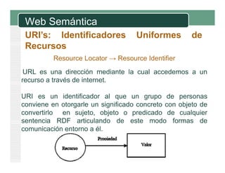 Web Semántica
URI’s: Id tifi d
URI’
Identificadores
Recursos

Uniformes
U if

de
d

Resource Locator → Resource Identifier
URL es una dirección mediante la cual accedemos a un
recurso a través de internet.
URI es un identificador al que un grupo de personas
conviene en otorgarle un significado concreto con objeto de
convertirlo en sujeto, objeto o predicado de cualquier
sentencia RDF articulando d este modo f
t
i
ti l d de
t
d formas d
de
comunicación entorno a él.

 