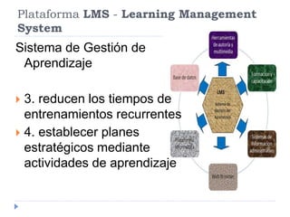 Plataforma LMS - Learning Management 
System 
Sistema de Gestión de 
Aprendizaje 
 3. reducen los tiempos de 
entrenamientos recurrentes 
 4. establecer planes 
estratégicos mediante 
actividades de aprendizaje 
 