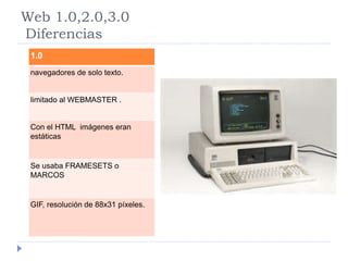 Web 1.0,2.0,3.0 
Diferencias 
1.0 
navegadores de solo texto. 
limitado al WEBMASTER . 
Con el HTML imágenes eran 
estáticas 
Se usaba FRAMESETS o 
MARCOS 
GIF, resolución de 88x31 píxeles. 
 