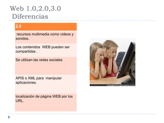 Web 1.0,2.0,3.0 
Diferencias 
2.0 
recursos multimedia como videos y 
sonidos. 
Los contenidos WEB pueden ser 
compartidas . 
Se utilizan las redes sociales 
APIS o XML para manipular 
aplicaciones. 
localización de página WEB por los 
URL. 
 