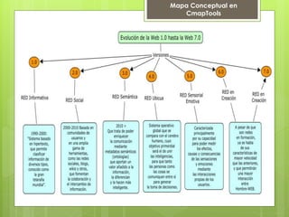Mapa Conceptual en
CmapTools