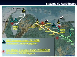 Evolucion Y Futuro De La Industria Del Gas En Venezuela | PPT