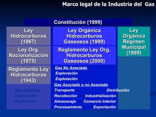 Evolucion Y Futuro De La Industria Del Gas En Venezuela | PPT