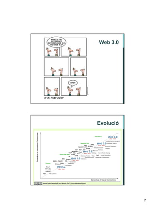 Web 3.0




Evolució




           7
 