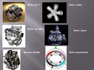 Motor em VMotor radialMotor em linhaMotor boxerMotores WankelMotor quasiturbine