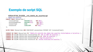 Exemplo de script SQL 
V2014.07.02_211022__cria_tabela_de_usuarios.sql 
 