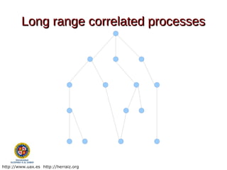 Long range correlated processes




http://www.uax.es http://herraiz.org
 