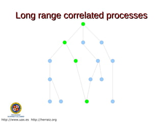 Long range correlated processes




http://www.uax.es http://herraiz.org
 