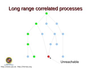 Long range correlated processes




                                       Unreachable
http://www.uax.es http://herraiz.org
 