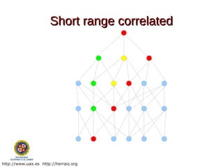 Short range correlated




http://www.uax.es http://herraiz.org
 