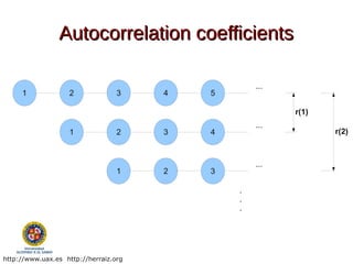 Autocorrelation coefficients

                                                   ...
     1             2              3    4   5

                                                         r(1)
                                                   ...
                   1              2    3   4                    r(2)



                                                   ...
                                  1    2   3

                                               .
                                               .
                                               .




http://www.uax.es http://herraiz.org
 