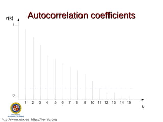 r(k)           Autocorrelation coefficients
       1




       0

              1    2    3    4    5    6   7   8   9   10 11 12 13   14 15
                                                                             k

http://www.uax.es http://herraiz.org
 