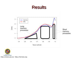 Results



                          Long
                          memory
                          processes              Short
                                                 memory
                                                 processes




http://www.uax.es http://herraiz.org
 