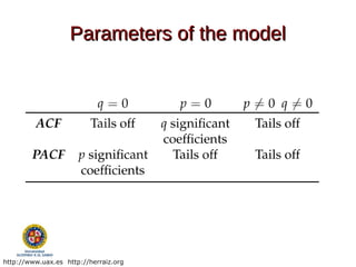 Parameters of the model




http://www.uax.es http://herraiz.org
 