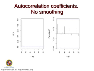 Autocorrelation coefficients.
                     No smoothing




http://www.uax.es http://herraiz.org
 