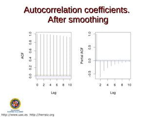 Autocorrelation coefficients.
                    After smoothing




http://www.uax.es http://herraiz.org
 
