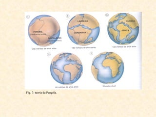 Fig. 7: teoria da Pangéia. 