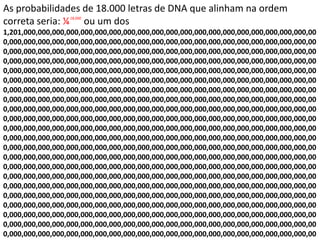As probabilidades de 18.000 letras de DNA que alinham na ordem
correta seria: ¼ ou um dos
                  18,000


1,201,000,000,000,000,000,000,000,000,000,000,000,000,000,000,000,000,000,000,000,000,00
0,000,000,000,000,000,000,000,000,000,000,000,000,000,000,000,000,000,000,000,000,000,00
0,000,000,000,000,000,000,000,000,000,000,000,000,000,000,000,000,000,000,000,000,000,00
0,000,000,000,000,000,000,000,000,000,000,000,000,000,000,000,000,000,000,000,000,000,00
0,000,000,000,000,000,000,000,000,000,000,000,000,000,000,000,000,000,000,000,000,000,00
0,000,000,000,000,000,000,000,000,000,000,000,000,000,000,000,000,000,000,000,000,000,00
0,000,000,000,000,000,000,000,000,000,000,000,000,000,000,000,000,000,000,000,000,000,00
0,000,000,000,000,000,000,000,000,000,000,000,000,000,000,000,000,000,000,000,000,000,00
0,000,000,000,000,000,000,000,000,000,000,000,000,000,000,000,000,000,000,000,000,000,00
0,000,000,000,000,000,000,000,000,000,000,000,000,000,000,000,000,000,000,000,000,000,00
0,000,000,000,000,000,000,000,000,000,000,000,000,000,000,000,000,000,000,000,000,000,00
0,000,000,000,000,000,000,000,000,000,000,000,000,000,000,000,000,000,000,000,000,000,00
0,000,000,000,000,000,000,000,000,000,000,000,000,000,000,000,000,000,000,000,000,000,00
0,000,000,000,000,000,000,000,000,000,000,000,000,000,000,000,000,000,000,000,000,000,00
0,000,000,000,000,000,000,000,000,000,000,000,000,000,000,000,000,000,000,000,000,000,00
0,000,000,000,000,000,000,000,000,000,000,000,000,000,000,000,000,000,000,000,000,000,00
0,000,000,000,000,000,000,000,000,000,000,000,000,000,000,000,000,000,000,000,000,000,00
0,000,000,000,000,000,000,000,000,000,000,000,000,000,000,000,000,000,000,000,000,000,00
0,000,000,000,000,000,000,000,000,000,000,000,000,000,000,000,000,000,000,000,000,000,00
0,000,000,000,000,000,000,000,000,000,000,000,000,000,000,000,000,000,000,000,000,000,00
0,000,000,000,000,000,000,000,000,000,000,000,000,000,000,000,000,000,000,000,000,000,00
0,000,000,000,000,000,000,000,000,000,000,000,000,000,000,000,000,000,000,000,000,000,00
 