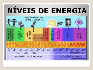 NÍVEIS DE ENERGIA
 