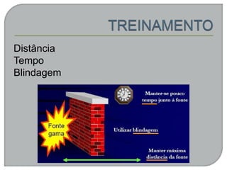 Distância
Tempo
Blindagem
 