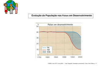 Evolução da População nos  Países  em Desenvolvimento - GOMES, Ana; BOTO, Ana (2002) – “ Fazer Geografia: População e povoamento”, Porto, Porto Editora, p. 17. 