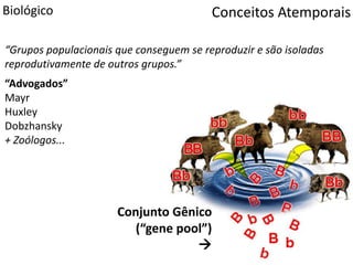 Conceitos AtemporaisBiológico
“Grupos populacionais que conseguem se reproduzir e são isoladas
reprodutivamente de outros grupos.”
“Advogados”
Mayr
Huxley
Dobzhansky
+ Zoólogos...
Conjunto Gênico
(“gene pool”)

 