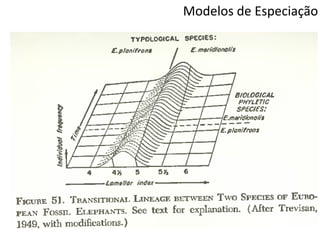 Modelos de Especiação
 