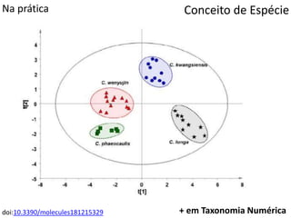 Conceito de EspécieNa prática
doi:10.3390/molecules181215329 + em Taxonomia Numérica
 