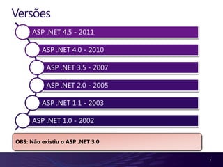 Versões
      ASP .NET 4.5 - 2011

         ASP .NET 4.0 - 2010

           ASP .NET 3.5 - 2007

           ASP .NET 2.0 - 2005

         ASP .NET 1.1 - 2003

      ASP .NET 1.0 - 2002

OBS: Não existiu o ASP .NET 3.0


                                  2
 