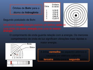 Segundo postulado de Bohr.
Um átomo irradia energia quando um elétron salta de
uma órbita de maior energia para uma de menor
energia.
Órbitas de Bohr para o
átomo de hidrogênio
A linha vermelha no espectro atômico é
causada por elétrons saltando
da terceira órbita para a segunda órbita
O comprimento de onda guarda relação com a energia. Os menores
comprimentos de onda de luz significam vibrações mais rápidas e
maior energia.
 