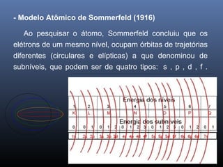 - Modelo Atômico de Sommerfeld (1916)
Ao pesquisar o átomo, Sommerfeld concluiu que os
elétrons de um mesmo nível, ocupam órbitas de trajetórias
diferentes (circulares e elípticas) a que denominou de
subníveis, que podem ser de quatro tipos: s , p , d , f .
 