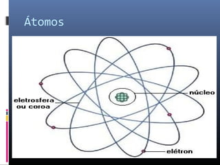 Átomos
 