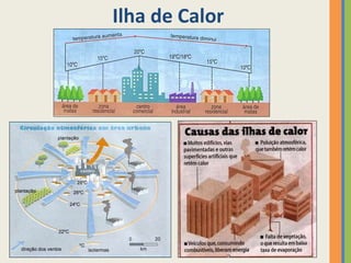 Ilha de Calor
 