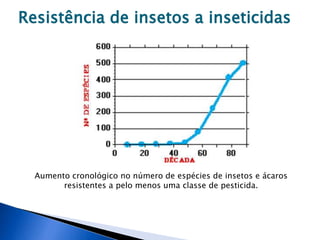 Resistência de insetos a inseticidas
Aumento cronológico no número de espécies de insetos e ácaros
resistentes a pelo menos uma classe de pesticida.
 