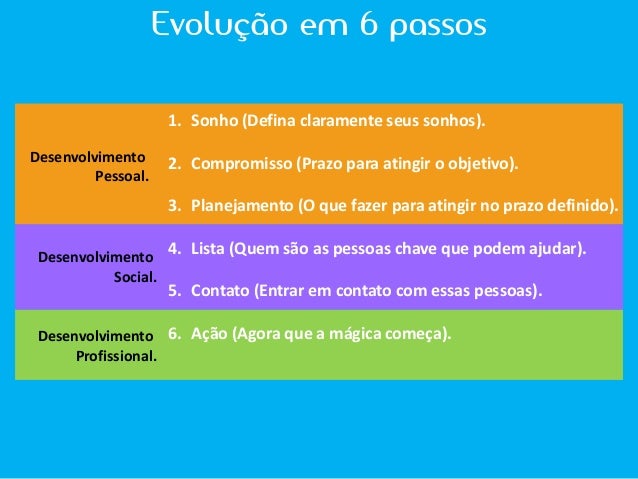 evoluo-chave-desenvolvimento-pessoal-e-profissional-4-638.jpg?cb=1410355232