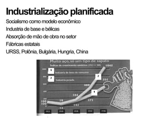 Industrializaçãoplanificada
Socialismo como modelo econômico
Industria de base ebélicas
Absorção de mão de obra no setor
Fábricas estatais
URSS, Polônia, Bulgária, Hungria, China
 