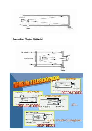 Esquema de um Telescópio Catadióptrico:
 