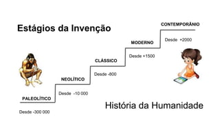 Estágios da Invenção 
História da Humanidade 
PALEOLÍTICO 
NEOLÍTICO 
CLÁSSICO 
MODERNO 
CONTEMPORÂNIO 
Desde -300 000 
Desde -10 000 
Desde -800 
Desde +1500 
Desde +2000 
 