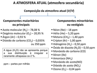 A ATMOSFERA ATUAL (atmosfera secundária)
Composição da atmosfera atual (V/V)

Componentes maioritários
ou principais
 Azoto molecular (N2) – 78,08 %
 Oxigénio molecular (O2) – 20,95 %
 Árgon (Ar) – 0,93 %
 Dióxido de carbono (CO2) – 0,035%
ou 350 ppm
A água (H2O) não se apresenta porque
a sua distribuição é irregular e
raramente ultrapassa os 2 %.
ppm – partes por milhão

Componentes minoritários
ou vestigiais
 Néon (Ne) – 18 ppm
 Hélio (He) – 5,20 ppm
 Metano (CH4) – 1,40 ppm
 Crípton (Kr) – 1,00 ppm
 Hidrogénio (H2) – 0,50 ppm
 Óxido de diazoto (N2O) – 0,50 ppm
 Monóxido de carbono (CO)
 Xénon (Xe)
 Amoníaco (NH3)
 Monóxido de azoto(NO)
 Dióxido de azoto (NO2)
 Ozono (O3) – 0,04 ppm

 