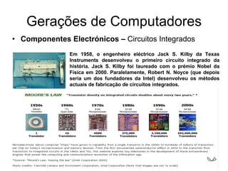 Gerações de Computadores Componentes Electrónicos –  Circuitos Integrados Em 1958, o engenheiro eléctrico Jack S. Kilby da Texas Instruments desenvolveu o primeiro circuito integrado da história. Jack S. Kilby foi laureado com o prémio Nobel da Física em 2000. Paralelamente, Robert N. Noyce (que depois seria um dos fundadores da Intel) desenvolveu os métodos actuais de fabricação de circuitos integrados.   