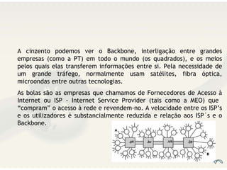 A cinzento podemos ver o Backbone, interligação entre grandes empresas (como a PT) em todo o mundo (os quadrados), e os meios pelos quais elas transferem informações entre si. Pela necessidade de um grande tráfego, normalmente usam satélites, fibra óptica, microondas entre outras tecnologias. As bolas são as empresas que chamamos de Fornecedores de Acesso à Internet ou ISP - Internet Service Provider (tais como a MEO) que  “compram” o acesso à rede e revendem-no. A velocidade entre os ISP’s e os utilizadores é substancialmente reduzida e relação aos ISP´s e o Backbone.  