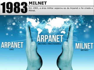 1983
       MILNET
       Em 1983, a área militar separou-se da Arpanet e foi criada a
       Milnet.
 