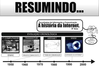 RESUMINDO…
   MAPA MENTAL
 