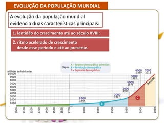 EVOLUÇÃO DA POPULAÇÃO MUNDIAL
1. lentidão do crescimento até ao século XVIII;
A evolução da população mundial
evidencia duas características principais:
2. ritmo acelerado de crescimento
desde esse período e até ao presente.
 