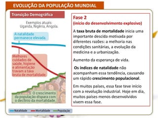 EVOLUÇÃO DA POPULAÇÃO MUNDIAL
Transição Demográfica
Fase 2
(início do desenvolvimento explosivo)
A taxa bruta de mortalidade inicia uma
importante descida motivada por
diferentes razões: a melhoria nas
condições sanitárias, a evolução da
medicina e a urbanização.
Aumento da esperança de vida.
Os índices de natalidade não
acompanham essa tendência, causando
um rápido crescimento populacional.
Em muitos países, essa fase teve início
com a revolução industrial. Hoje em dia,
muitos países menos desenvolvidos
vivem essa fase.
 